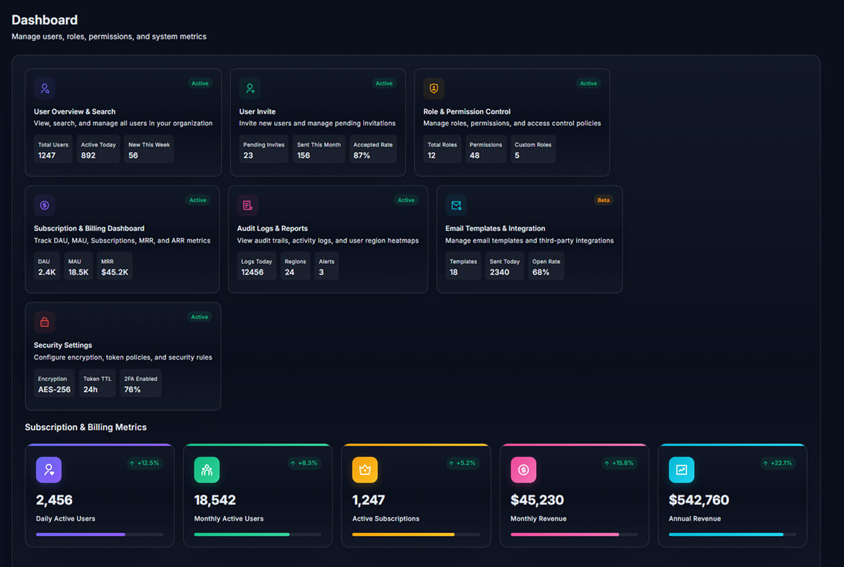 SuperAdmin Dashboard Preview